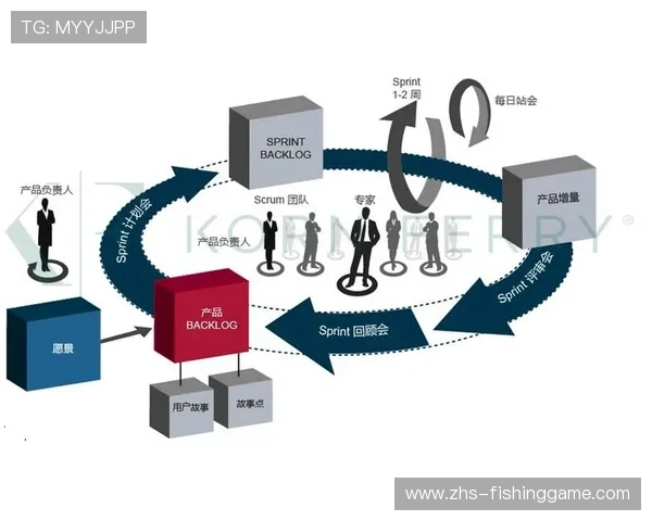 敏捷开发方法论引入赛事系统迭代，加速功能优化